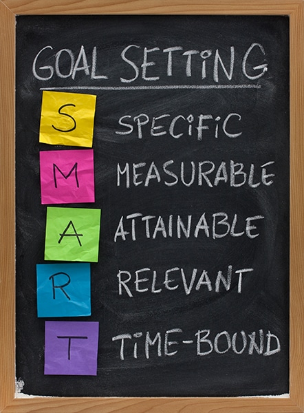 Goal Setting Blackboard